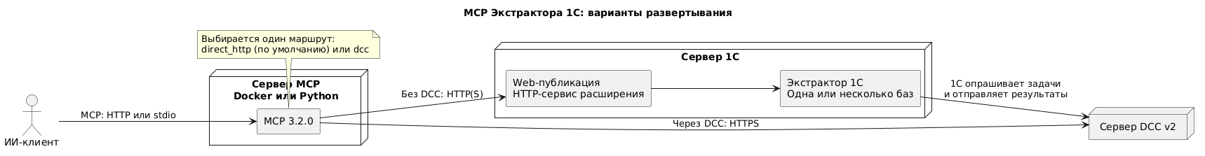 Верхнеуровневая схема развертывания